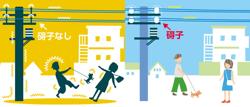碍子がない電柱によって近くの人が感電しているイラストと碍子のある電柱によって近くの人に影響を及ぼしていない様子のイラスト比較